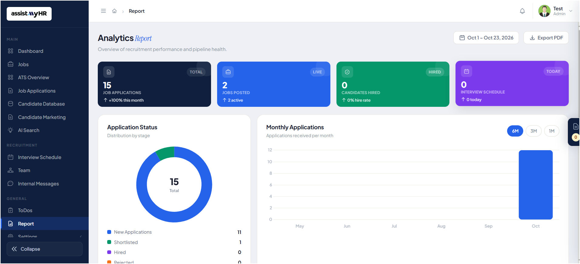 AssistMyHR – Applicant Tracking System